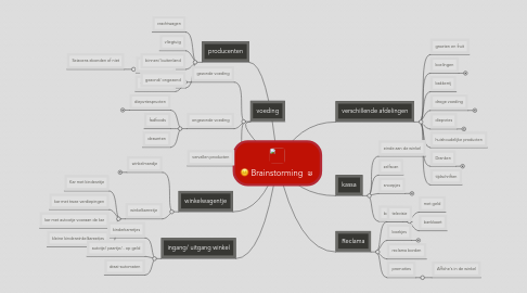 Mind Map: Brainstorming