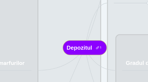 Mind Map: Depozitul