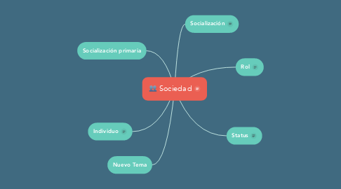 Mind Map: Sociedad