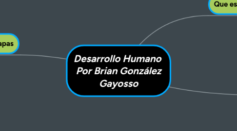 Mind Map: Desarrollo Humano Por Brian González Gayosso