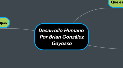 Mind Map: Desarrollo Humano  Por Brian González Gayosso