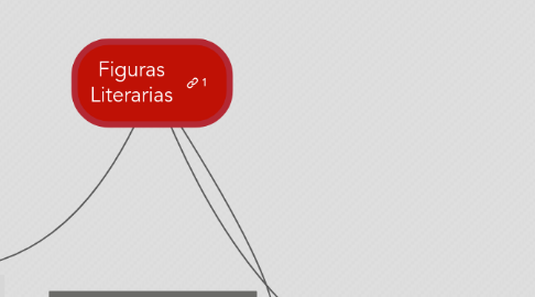 Mind Map: Figuras Literarias