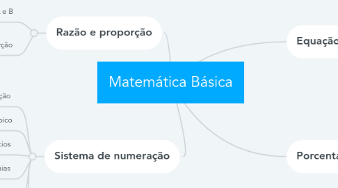 Mind Map: Matemática Básica