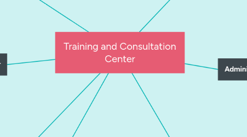 Mind Map: Training and Consultation Center
