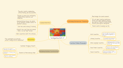 Mind Map: Integrated Arts