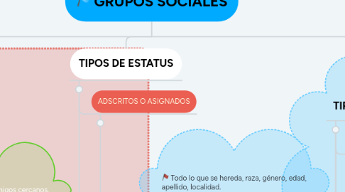 Mind Map: GRUPOS SOCIALES