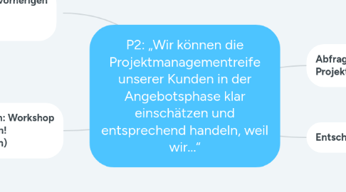 Mind Map: P2: „Wir können die Projektmanagementreife unserer Kunden in der Angebotsphase klar einschätzen und entsprechend handeln, weil wir...“