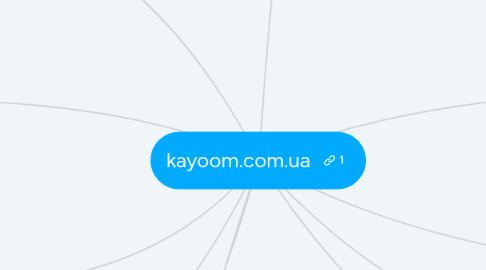 Mind Map: kayoom.com.ua