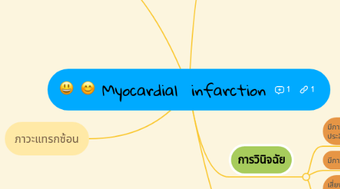 Mind Map: การประเมินสภาพผู้รับบริการที่มีปัญหาเกี่ยวกับปอด และหลอดลม จากกรณีศีกษา