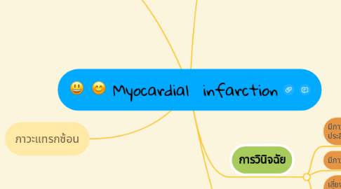 Mind Map: Myocardial  infarction