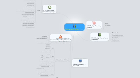 Mind Map: New Employee Orientation