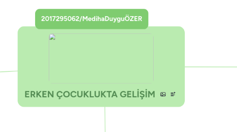 Mind Map: ERKEN ÇOCUKLUKTA GELİŞİM