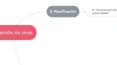 Mind Map: El camión no sirve