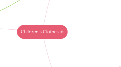 Mind Map: Children's Clothes