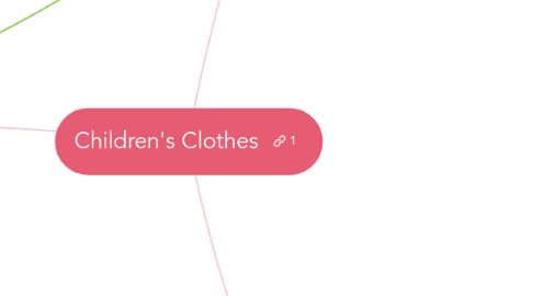 Mind Map: Children's Clothes