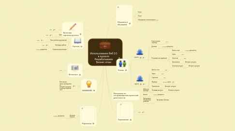 Mind Map: Использование Веб 2.0 в проекте Разрабатываем Бизнес-план