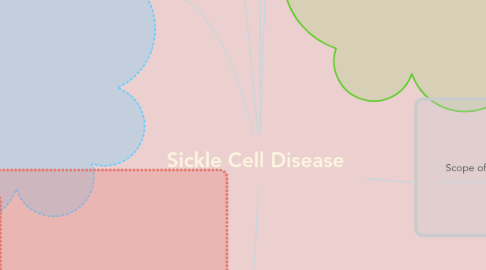 Mind Map: Sickle Cell Disease