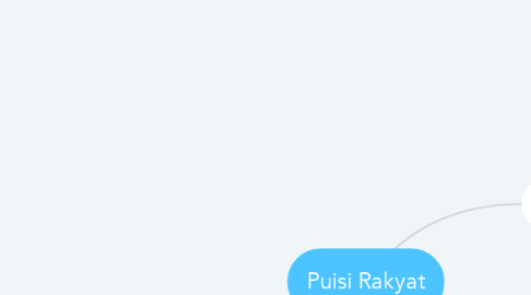 Mind Map: Puisi Rakyat