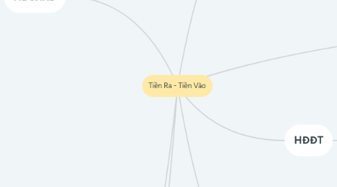 Mind Map: Tiền Ra - Tiền Vào