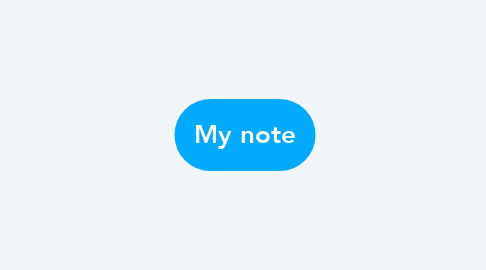 Mind Map: My note
