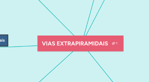 Mind Map: VIAS EXTRAPIRAMIDAIS