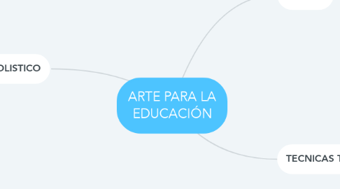 Mind Map: ARTE PARA LA EDUCACIÓN