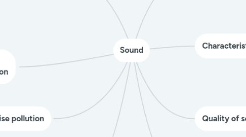 Mind Map: Sound