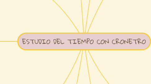 Mind Map: ESTUDIO DEL TIEMPO CON CRONETRO