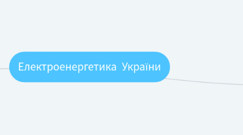 Mind Map: Електроенергетика України