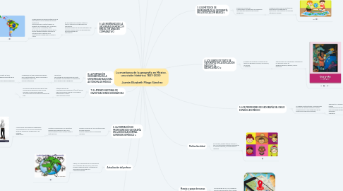 Mind Map: La enseñanza de la geografía en México. una visión histórica; 1821-2000 Jazmín Elizabeth Pliego Sánchez