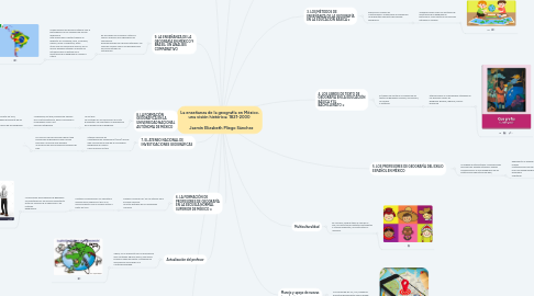 Mind Map: La enseñanza de la geografía en México. una visión histórica; 1821-2000       Jazmín Elizabeth Pliego Sánchez