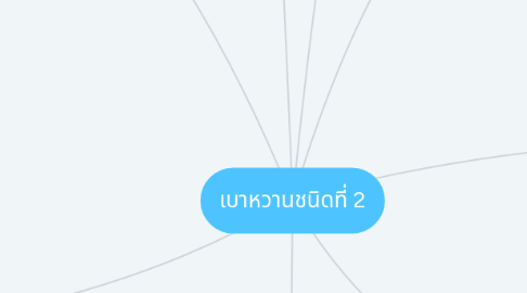 Mind Map: เบาหวานชนิดที่ 2