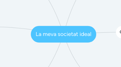 Mind Map: La meva societat ideal