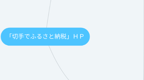 Mind Map: 「切手でふるさと納税」ＨＰ