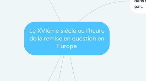 Mind Map: Le XVIème siècle ou l'heure de la remise en question en Europe