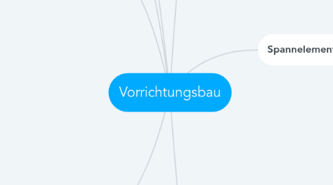 Mind Map: Vorrichtungsbau