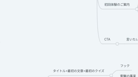 Mind Map: LINEコンテンツ:毛周期の嘘