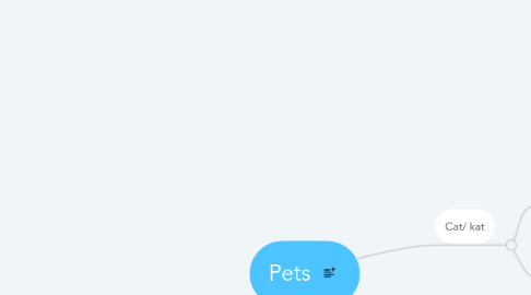 Mind Map: Pets