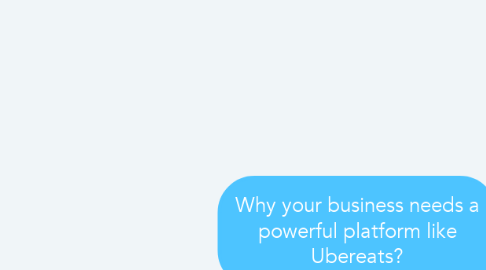 Mind Map: Why your business needs a powerful platform like Ubereats?