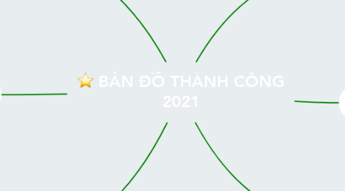Mind Map: BẢN ĐỒ THÀNH CÔNG 2021
