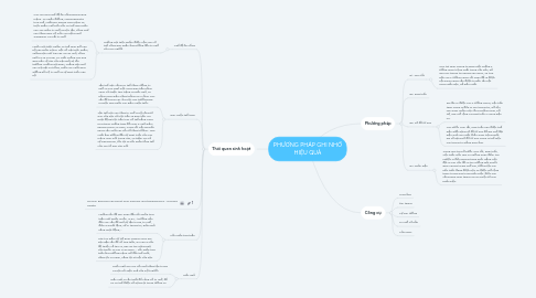 Mind Map: PHƯƠNG PHÁP GHI NHỚ HIỆU QUẢ