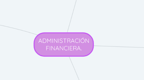 Mind Map: ADMINISTRACIÓN FINANCIERA.