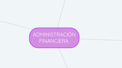 Mind Map: ADMINISTRACIÓN FINANCIERA.