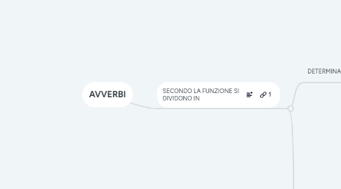 Mind Map: AVVERBI