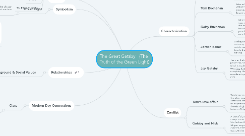 Mind Map: The Great Gatsby (The Truth of the Green Light)