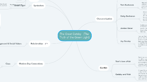 Mind Map: The Great Gatsby   (The  Truth of the Green Light)