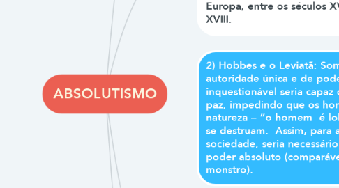 Mind Map: ABSOLUTISMO
