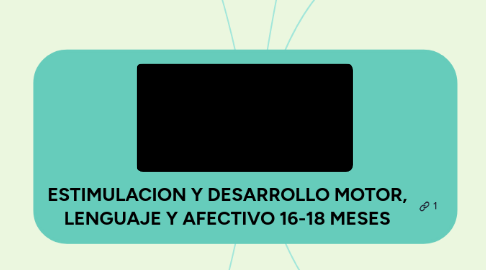 Mind Map: ESTIMULACION Y DESARROLLO MOTOR, LENGUAJE Y AFECTIVO 16-18 MESES