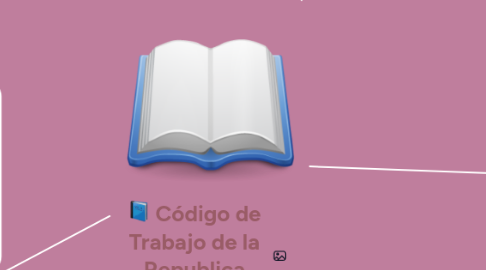 Mind Map: Código de Trabajo de la Republica Dominicana