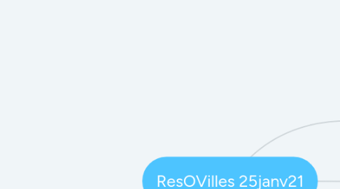 Mind Map: ResOVilles 25janv21